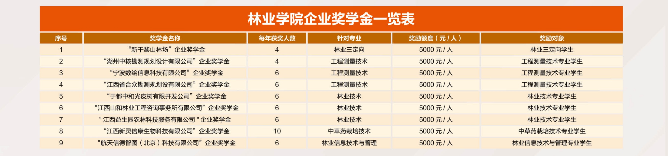 企业奖学金一览表.jpg