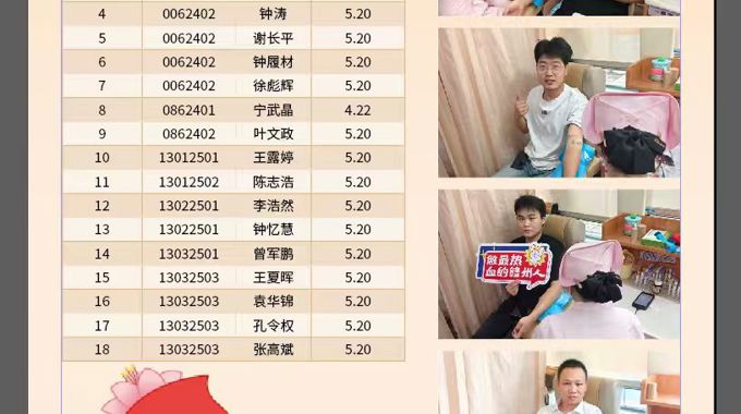 绿色食品学院无偿献血活动圆满完成