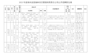 2023年度南丰县国储林项目管理有限责任公司公开招聘职位表