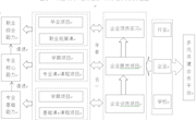 水土保持技术教学团队