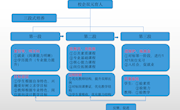 中草药栽培与加工技术教学团队