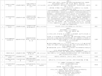 林业学院近期招聘岗位汇总（第三批）