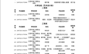 【荣誉奖项】学院在江西省第十二届“艺德杯”师生艺术作品展活动中获佳绩