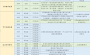 汽车类专业