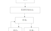 心理健康教育中心工作相关制度