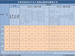 学习资料 | 中央八项规定和中央八项规定精神
