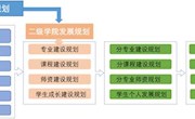 余承辉：教学诊断与改进工作的实践与对策