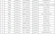 喜报 | 我院2026年“专升本”喜获佳绩