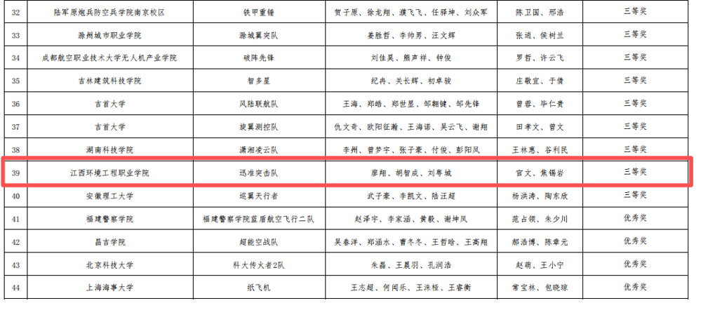 5两项一等奖！我院学子在第二届全国青少年智能无人系统应用大赛中获佳绩